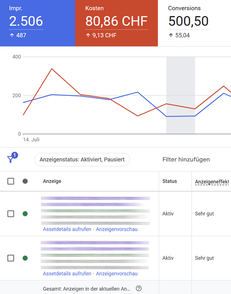 Im Google Ads Check erhältst du erste Optimierungsempfehlungen kostenlos | zottermedia GmbH