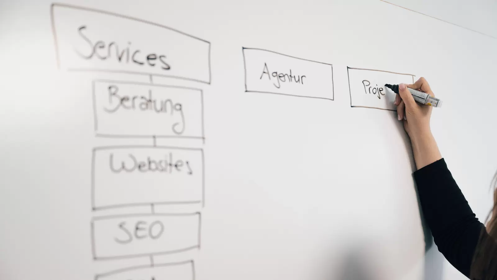 Website-Konzept: So wird deine Website erfolgreich! | zottermedia GmbH Website-Konzept: So wird deine Website erfolgreich! | zottermedia GmbH