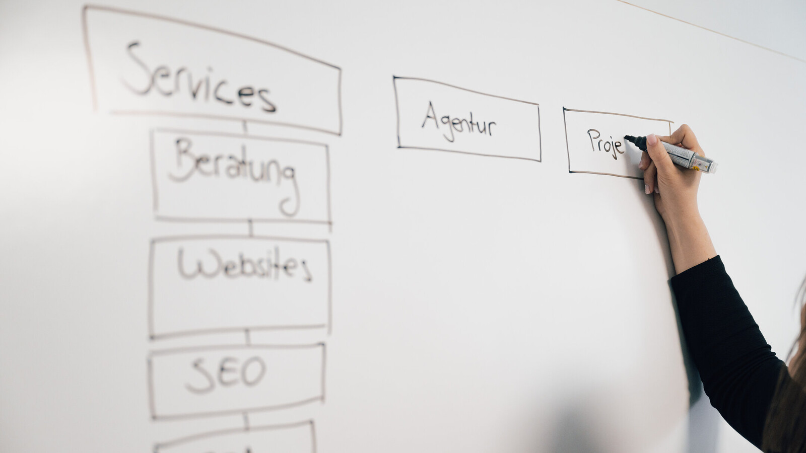 Website-Konzept: So wird deine Website erfolgreich! | zottermedia GmbH