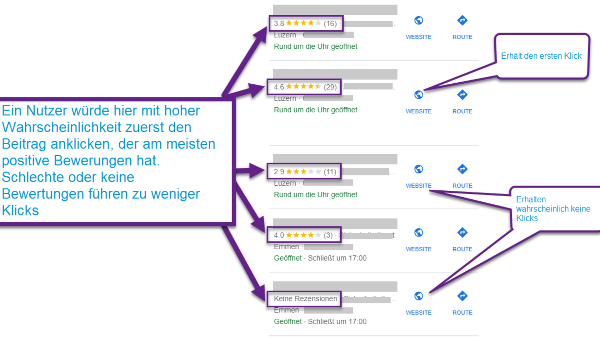 Beispiele Bewertungen bei Google My Business
