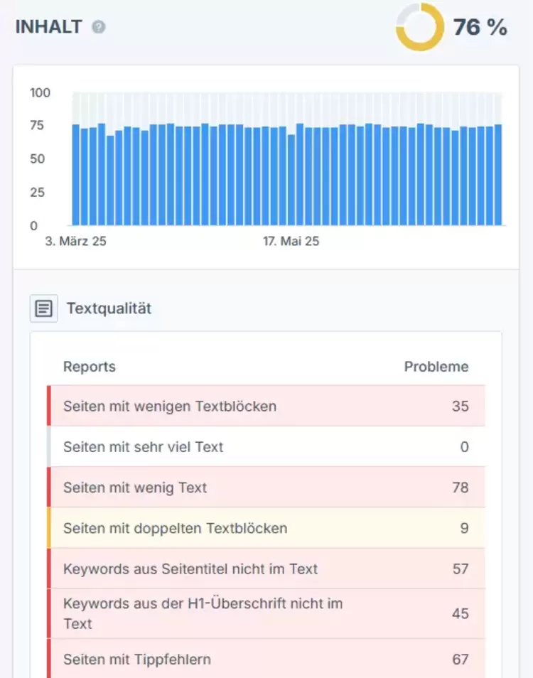 Ablauf Website-Analyse (kostenpflichtig): Website Analyse zum Spezialpreis, für KMU aus der Zentralschweiz | zottermedia GmbH