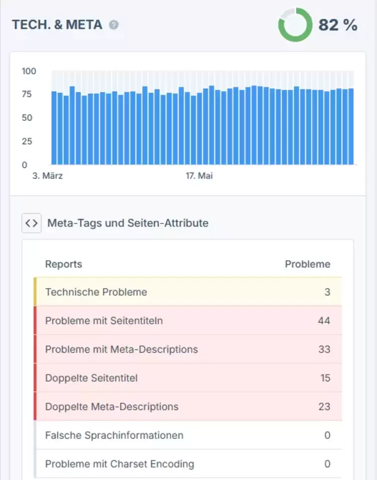 Ablauf Website-Live-Check (kostenlos): Kostenloser Website-Check für dein KMU | zottermedia GmbH